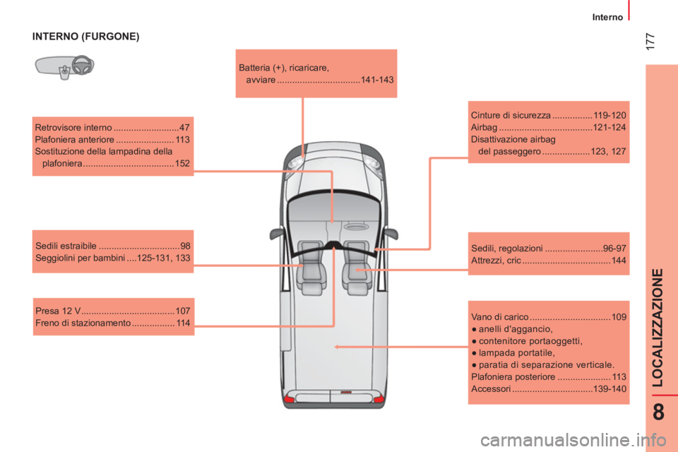 CITROEN NEMO 2014  Libretti Di Uso E manutenzione (in Italian)  177
8
LOCALIZZAZIONE
 
 
 
Interno  
 
 
 
INTERNO (FURGONE) 
 
Retrovisore interno .......................... 47 
  Plafoniera anteriore ....................... 113 
  Sostituzione della lampadina d