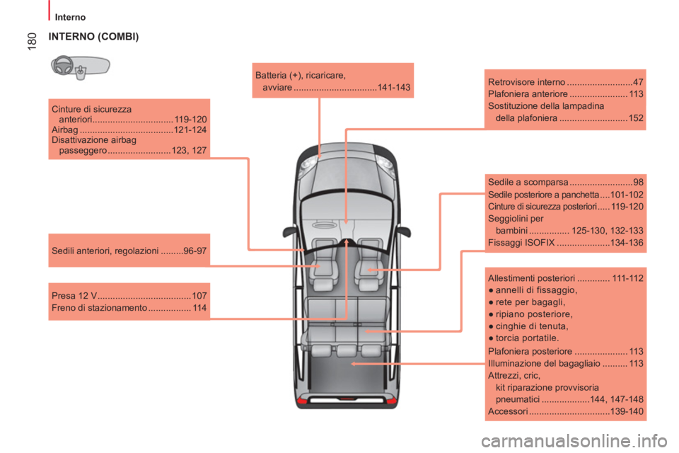 CITROEN NEMO 2014  Libretti Di Uso E manutenzione (in Italian)  180
 
 
 
Interno  
 
   
Cinture di sicurezza 
anteriori ................................ 119-120 
  Airbag .....................................121-124 
  Disattivazione airbag 
passeggero ........