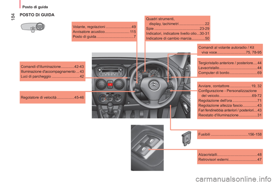 CITROEN NEMO 2014  Libretti Di Uso E manutenzione (in Italian)  184
 
 
 
Posto di guida  
 
 
 
POSTO DI GUIDA 
 
Volante, regolazioni ......................... 49 
  Avvisatore acustico ........................ 115 
  Posto di guida ............................
