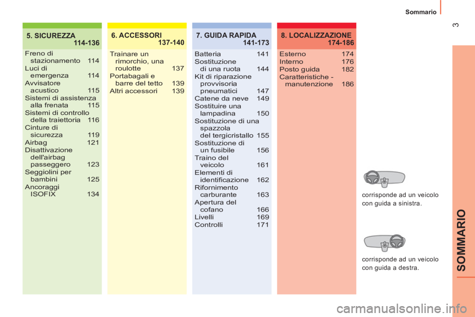 CITROEN NEMO 2014  Libretti Di Uso E manutenzione (in Italian)  
3
SOMMARIO
Sommario
5. SICUREZZA
 114-1366. ACCESSORI
 137-140
Freno di 
stazionamento 114
Luci di 
emergenza 114
Avvisatore 
acustico 115
Sistemi di assistenza 
alla frenata  115
Sistemi di control