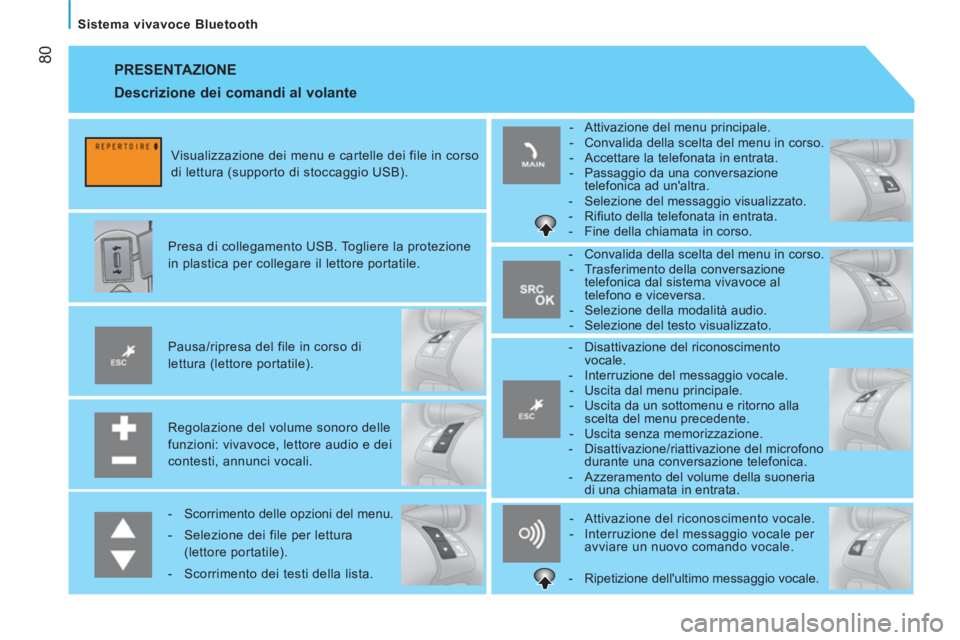 CITROEN NEMO 2014  Libretti Di Uso E manutenzione (in Italian)  80
   
Sistema vivavoce Bluetooth  
 
PRESENTAZIONE 
 
 
Regolazione del volume sonoro delle 
funzioni: vivavoce, lettore audio e dei 
contesti, annunci vocali.      
Pausa/ripresa del file in corso 