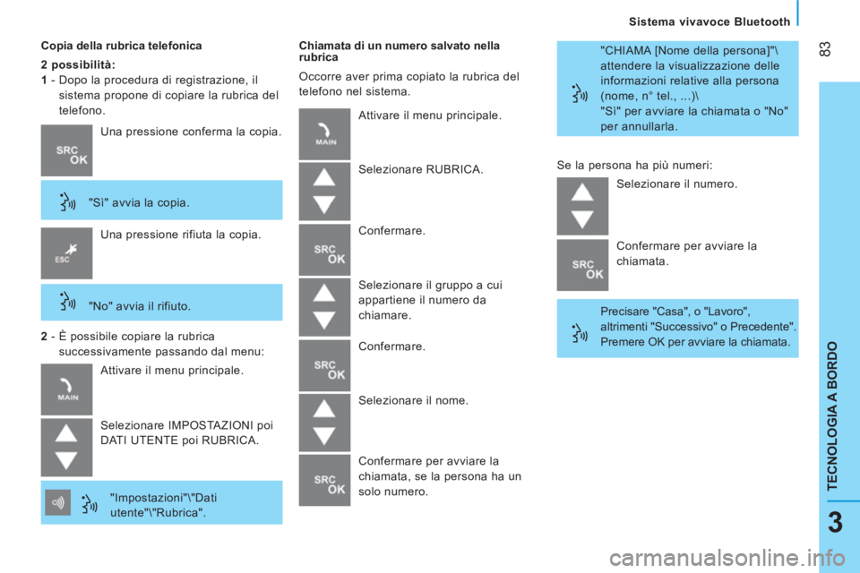 CITROEN NEMO 2014  Libretti Di Uso E manutenzione (in Italian)  83
TECNOLOGIA A BORDO
   
Sistema vivavoce Bluetooth  
3
 
 
Copia della rubrica telefonica 
   
2 possibilità:  
   
1   
-  Dopo la procedura di registrazione, il 
sistema propone di copiare la ru