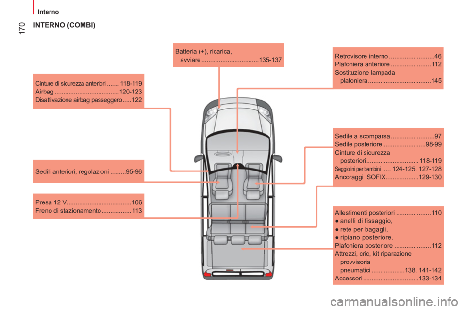 CITROEN NEMO 2013 Libretti Di Uso E manutenzione (in Italian) 170
Interno
Cinture di sicurezza anteriori ....... 118-119
Airbag .....................................120-123
Disattivazione airbag passeggero ..... 122
Sedili anteriori, regolazioni CITROEN NEMO 2013 Libretti Di Uso E manutenzione (in Italian) 170
Interno
Cinture di sicurezza anteriori ....... 118-119
Airbag .....................................120-123
Disattivazione airbag passeggero ..... 122
Sedili anteriori, regolazioni