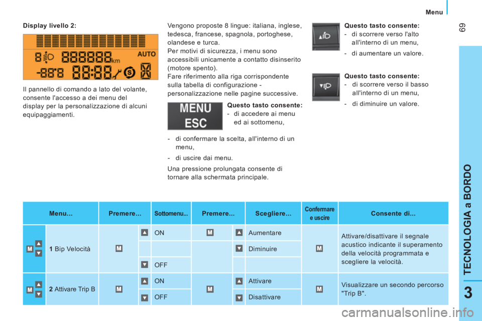 CITROEN NEMO 2013 Libretti Di Uso E manutenzione (in Italian) 69
3
TECNOLOGIA a BORDO
Menu
Display livello 2:
Menu...
Premere...
Sottomenu...
Premere...
Scegliere..
.
Confermare
e uscire
CITROEN NEMO 2013 Libretti Di Uso E manutenzione (in Italian) 69
3
TECNOLOGIA a BORDO
Menu
Display livello 2:
Menu...
Premere...
Sottomenu...
Premere...
Scegliere..
.
Confermare
e uscire