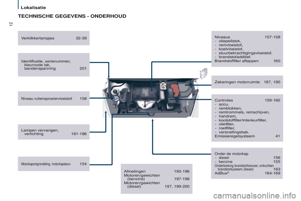 CITROEN BERLINGO MULTISPACE 2017 Instructieboekjes (in Dutch) 12
Berlingo2VP_nl_Chap01_vue-ensemble_ed02-2016
TECHNISCHE GEGEVENS - ONDERHOUD
Identificatie, serienummer, kleurcode lak,
bandenspanning
201
Niveau ruitensproeiervloeistof 158
Lampen vervangen,
CITROEN BERLINGO MULTISPACE 2017 Instructieboekjes (in Dutch) 12
Berlingo2VP_nl_Chap01_vue-ensemble_ed02-2016
TECHNISCHE GEGEVENS - ONDERHOUD
Identificatie, serienummer, kleurcode lak,
bandenspanning
201
Niveau ruitensproeiervloeistof 158
Lampen vervangen,
