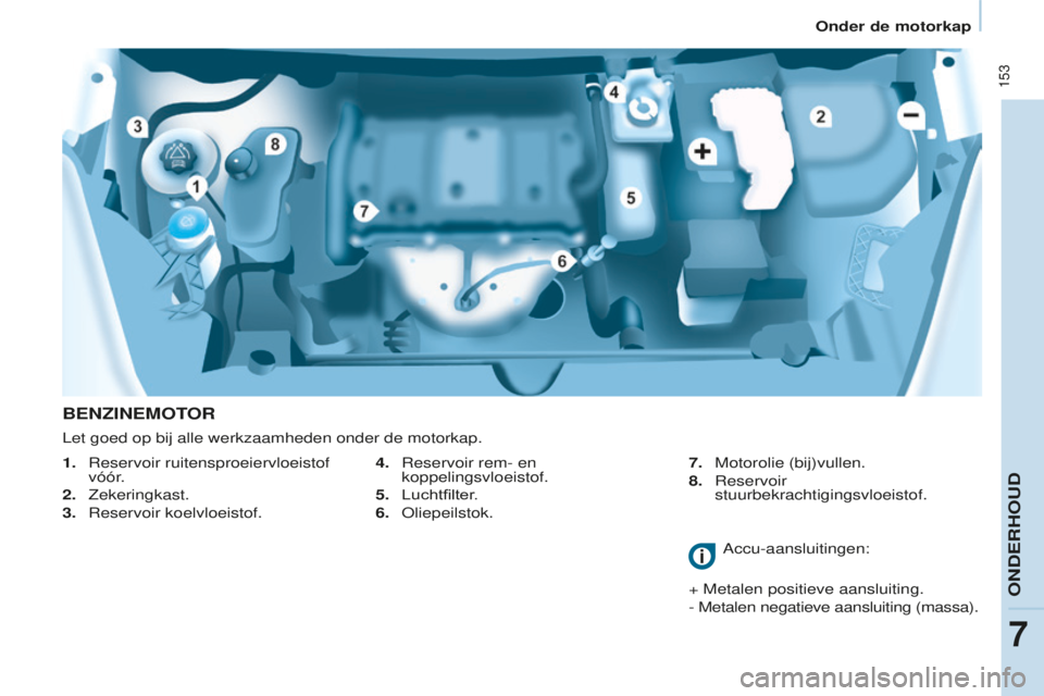 CITROEN BERLINGO MULTISPACE 2015  Instructieboekjes (in Dutch)  153
Berlingo-2-VP_nl_Chap07_Verification_ed01-2015Berlingo-2-VP_nl_Chap07_Verification_ed01-2015
BENZINEMOTOR
1.  reservoir ruitensproeiervloeistof 
vóór .
2.
 
Zekeringkast.
3.

  r eservoir koelv