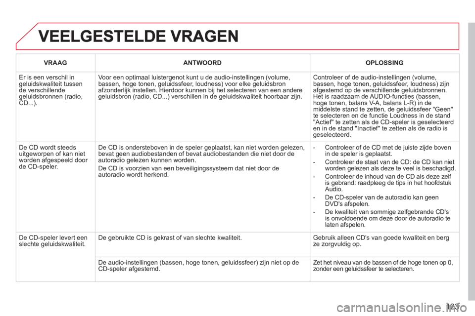 CITROEN BERLINGO FIRST 2011 Instructieboekjes (in Dutch) 123
VRAAG ANTWOORD
OPLOSSING
Er is een verschil in geluidskwaliteit tussende verschillende geluidsbronnen (radio, CD...).
Voor een optimaal luistergenot kunt u de audio-instellingen (volume,b CITROEN BERLINGO FIRST 2011 Instructieboekjes (in Dutch) 123
VRAAG ANTWOORD
OPLOSSING
Er is een verschil in geluidskwaliteit tussende verschillende geluidsbronnen (radio, CD...).
Voor een optimaal luistergenot kunt u de audio-instellingen (volume,b
