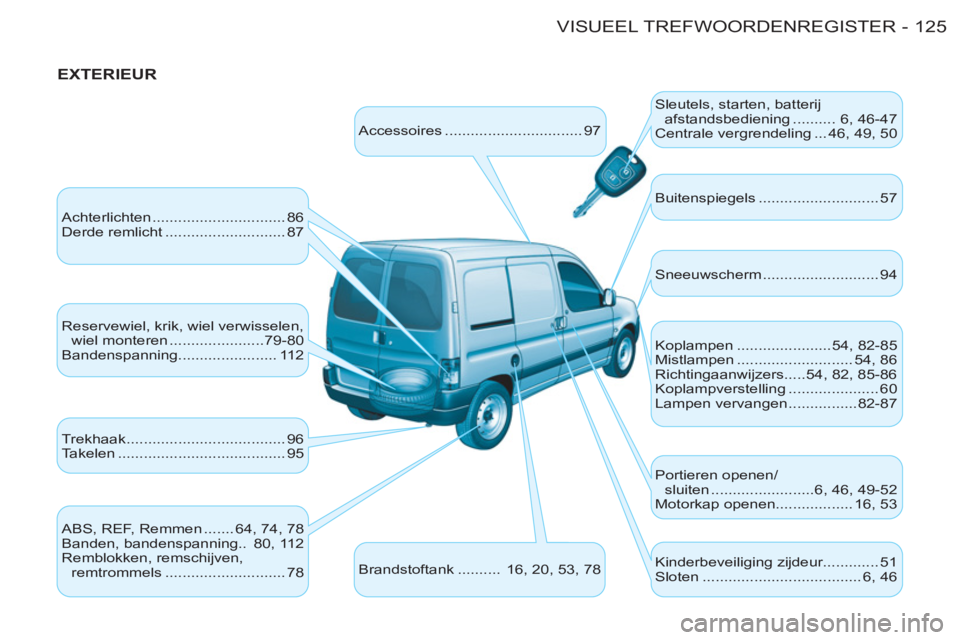 CITROEN BERLINGO FIRST 2011 Instructieboekjes (in Dutch) 125 VISUEEL TREFWOORDENREGISTER-
EXTERIEUR
Accessoires ................................ 97
Sleutels, starten, batterij
afstandsbediening .......... 6, 46-47
Centrale vergrendeling ... 4 CITROEN BERLINGO FIRST 2011 Instructieboekjes (in Dutch) 125 VISUEEL TREFWOORDENREGISTER-
EXTERIEUR
Accessoires ................................ 97
Sleutels, starten, batterij
afstandsbediening .......... 6, 46-47
Centrale vergrendeling ... 4
