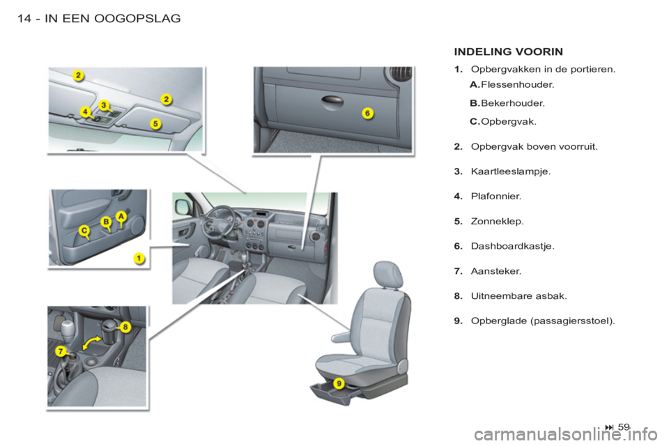 CITROEN BERLINGO FIRST 2011  Instructieboekjes (in Dutch) IN EEN OOGOPSLAG14 -
INDELING VOORIN
   
 
1. 
  Opbergvakken in de portieren. 
   
 
A. 
 Flessenhouder. 
   
B. 
 Bekerhouder. 
   
C. 
 Opbergvak.  
   
2. 
  Opbergvak boven voorruit. 
   
3. 
 Ka