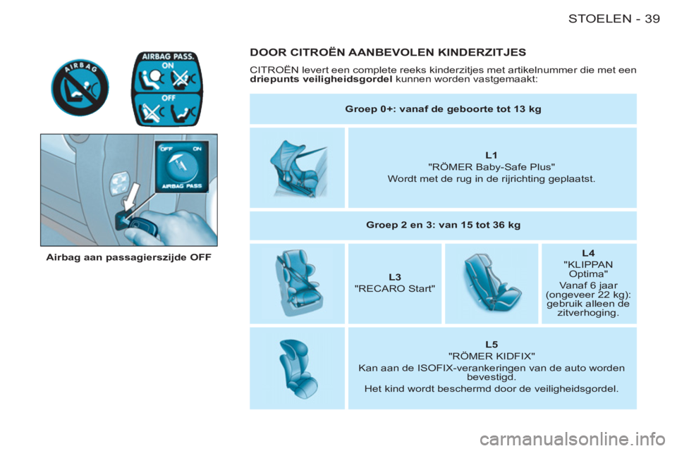 CITROEN BERLINGO FIRST 2011 Instructieboekjes (in Dutch) 39STOELEN-
DOOR CITROËN AANBEVOLEN KINDERZITJES
CITROËN levert een complete reeks kinderzitjes met artikelnummer die met een
driepunts veiligheidsgordel
kunnen worden vastgemaakt:
Ai CITROEN BERLINGO FIRST 2011 Instructieboekjes (in Dutch) 39STOELEN-
DOOR CITROËN AANBEVOLEN KINDERZITJES
CITROËN levert een complete reeks kinderzitjes met artikelnummer die met een
driepunts veiligheidsgordel
kunnen worden vastgemaakt:
Ai