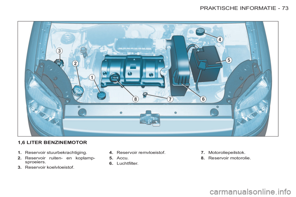 CITROEN BERLINGO FIRST 2011 Instructieboekjes (in Dutch) 73 PRAKTISCHE INFORMATIE-
1.
Reservoir stuurbekrachtiging.
2.
Reservoir ruiten- en koplamp-
sproeiers.
3.
Reservoir koelvloeistof.
4.
Reservoir remvloeistof.
5.
Accu CITROEN BERLINGO FIRST 2011 Instructieboekjes (in Dutch) 73 PRAKTISCHE INFORMATIE-
1.
Reservoir stuurbekrachtiging.
2.
Reservoir ruiten- en koplamp-
sproeiers.
3.
Reservoir koelvloeistof.
4.
Reservoir remvloeistof.
5.
Accu