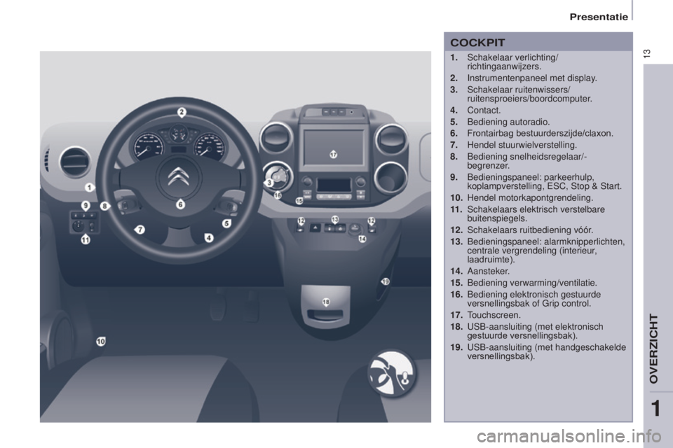 CITROEN BERLINGO ELECTRIC 2017  Instructieboekjes (in Dutch) 13
berlingo-2-Vu_nl_chap01_vue ensemble_ed01-2015
COCkPIT
1.  schakelaar verlichting/
richtingaanwijzers.
2.
 
Instrumentenpaneel met display
 .
3.
  s chakelaar ruitenwissers/
ruitensproeiers/boordco