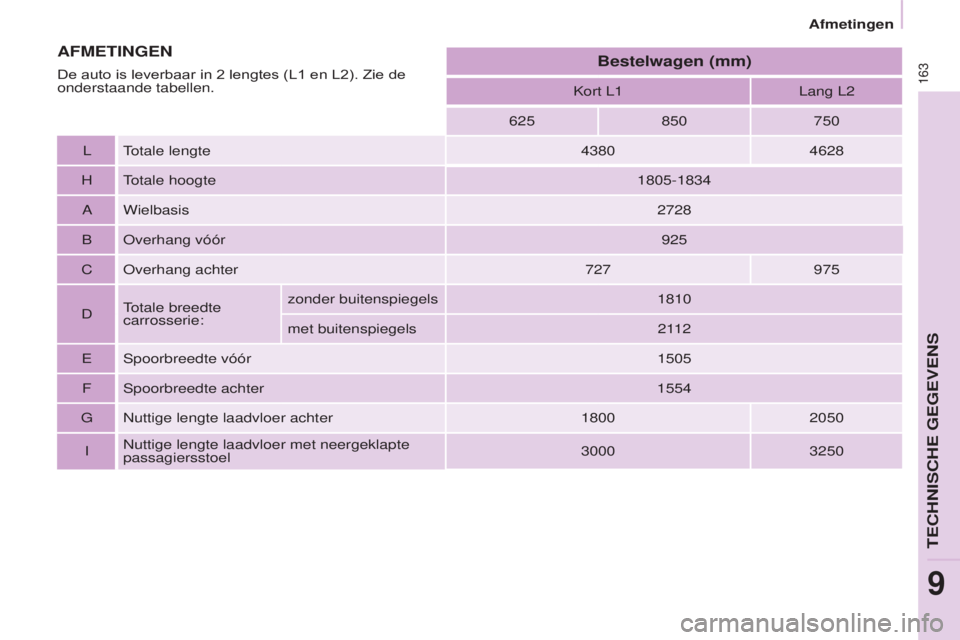 CITROEN BERLINGO ELECTRIC 2017  Instructieboekjes (in Dutch) 163
berlingo-2-Vu_nl_chap09_caract_technique_ed01-2015
berlingo-2-Vu_nl_chap09_caract_technique_ed01-2015
kort L1Lang L2
625 850750
L
totale lengte 43804628
H
totale hoogte 1805-1834
A Wielbasis 2728
