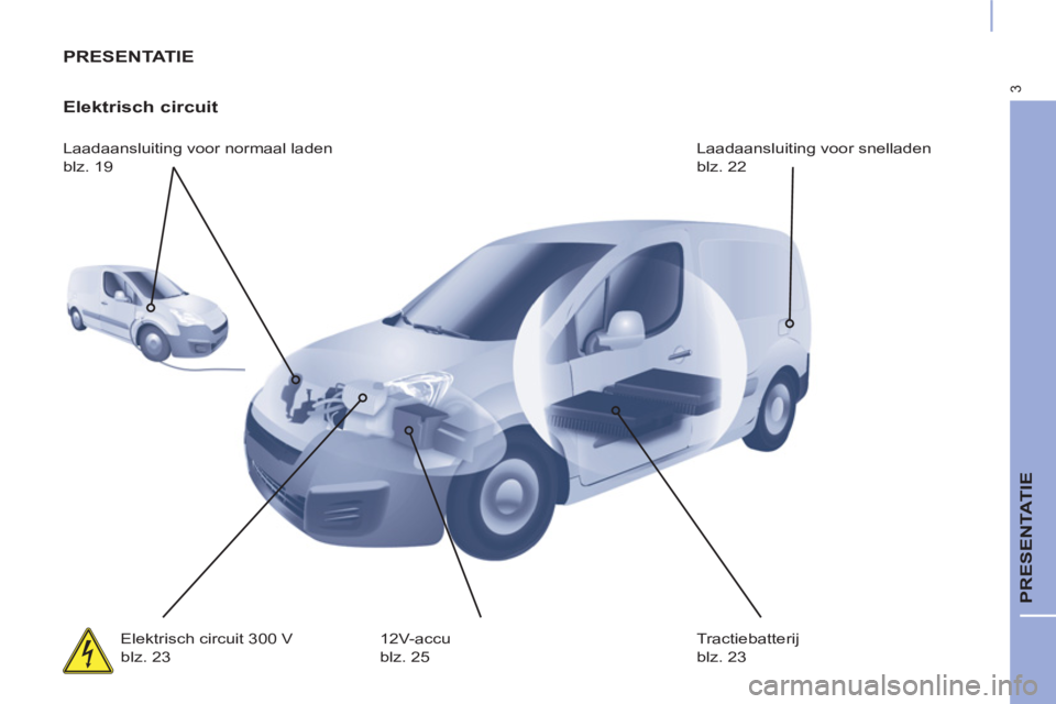 CITROEN BERLINGO ELECTRIC 2017  Instructieboekjes (in Dutch) 3
  PRESENTATIE 
 
PRESENTATIE 
   
Elektrisch circuit 
 
Laadaansluiting voor normaal laden  
blz. 19   Laadaansluiting voor snelladen  
blz. 22 
  Elektrisch circuit 300 V  
blz. 23   12V-accu  
blz