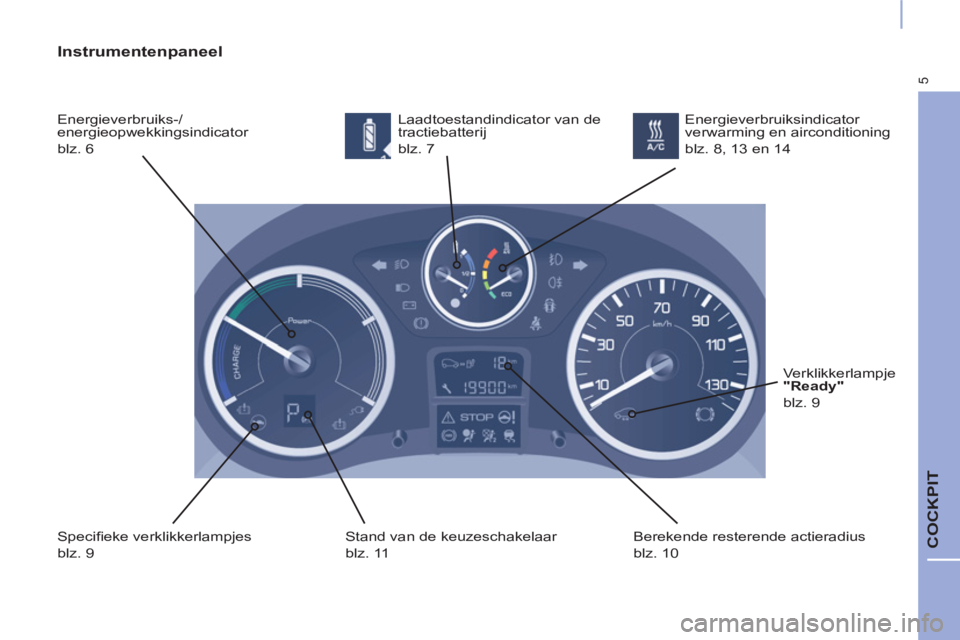 CITROEN BERLINGO ELECTRIC 2017  Instructieboekjes (in Dutch) 5
  COCKPIT 
 
 
Instrumentenpaneel 
 
Energieverbruiks-/
energieopwekkingsindicator  
blz. 6   Laadtoestandindicator van de 
tractiebatterij  
blz. 7 
  Speciﬁ eke verklikkerlampjes  
blz. 9   Stan