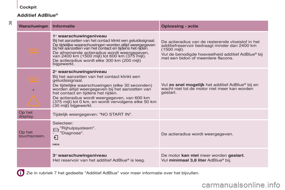 CITROEN BERLINGO ELECTRIC 2017  Instructieboekjes (in Dutch)  
+
38
BERLINGO-2-VU_NL_CHAP03_PRET-A-PARTIR_ED01-2015BERLINGO-2-VU_NL_CHAP03_PRET-A-PARTIR_ED01-2015
Zie in rubriek 7 het gedeelte "Additief Adblue" voor meer informatie over het bijvullen.
A