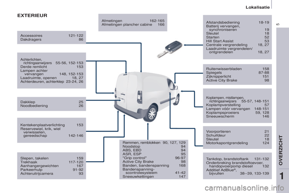 CITROEN BERLINGO ELECTRIC 2017  Instructieboekjes (in Dutch) 5
berlingo-2-Vu_nl_chap01_vue ensemble_ed01-2015
ExTERIEUR
Afstandsbediening 18-19batterij vervangen,  synchroniseren
  19
s

leutel   18
s

tarten  
52
Hill s

tart Assist  
53c

entrale vergrendelin