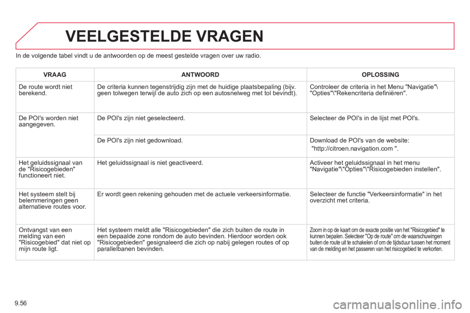 CITROEN BERLINGO ELECTRIC 2015  Instructieboekjes (in Dutch) 9.56
In de volgende tabel vindt u de antwoorden op de meest gestelde vragen over uw radio.
VEELGESTELDE VRAGEN
VRAAGANTWOORD OPLOSSING
  D
e route wordt nietberekend. De criteria kunnen tegenstrijdig 