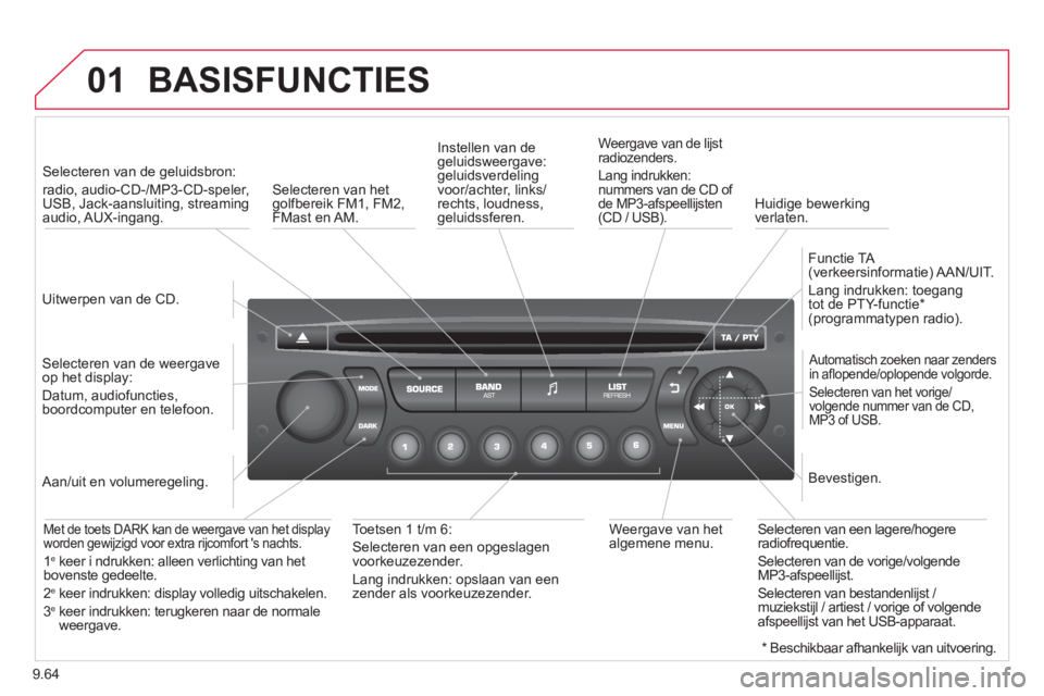 CITROEN BERLINGO ELECTRIC 2015  Instructieboekjes (in Dutch) 9.64
01  BASISFUNCTIES 
 
 
Uitwerpen van de CD.    
 
Selecteren van de geluidsbron:
radio, audio-CD-/MP3-CD-speler, 
USB, Jack-aansluiting, streaming
audio, AUX-ingang.  
   
Selecteren van de weerg