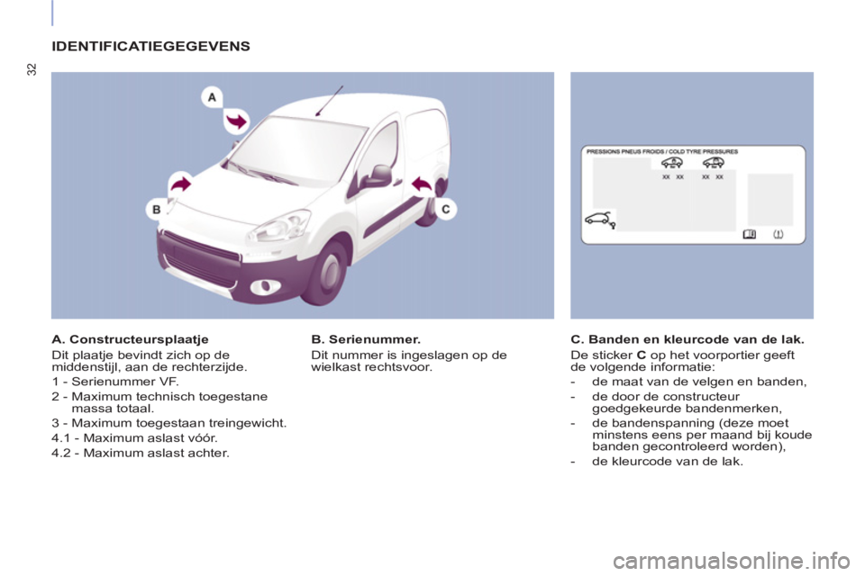 CITROEN BERLINGO ELECTRIC 2015  Instructieboekjes (in Dutch) 32
  IDENTIFICATIEGEGEVENS
 
 
A. Constructeursplaatje 
  Dit plaatje bevindt zich op de 
middenstijl, aan de rechterzijde. 
  1 - Serienummer VF. 
  2 -  Maximum technisch toegestane 
massa totaal. 
