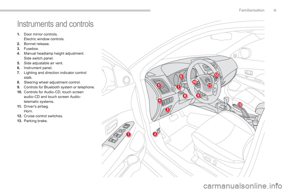 Citroen C4 AIRCROSS 2014 1.G User Guide .
9
Familiarisation
  Instruments and controls 
 
 
 
 
1. 
  Door mirror controls.  
  Electric window controls. 
   
2. 
 Bonnet release. 
   
3. 
 Fusebox. 
   
4. 
  Manual headlamp height adjustm