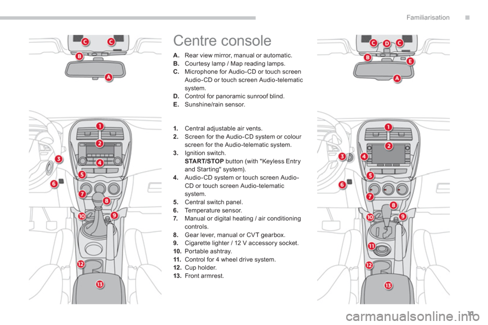 Citroen C4 AIRCROSS 2014 1.G Owners Manual .
11
Familiarisation
  Centre console 
 
 
 
 
A. 
  Rear view mirror, manual or automatic. 
   
B. 
  Courtesy lamp / Map reading lamps. 
   
C. 
  Microphone for Audio- CD or touch screen 
Audio- CD