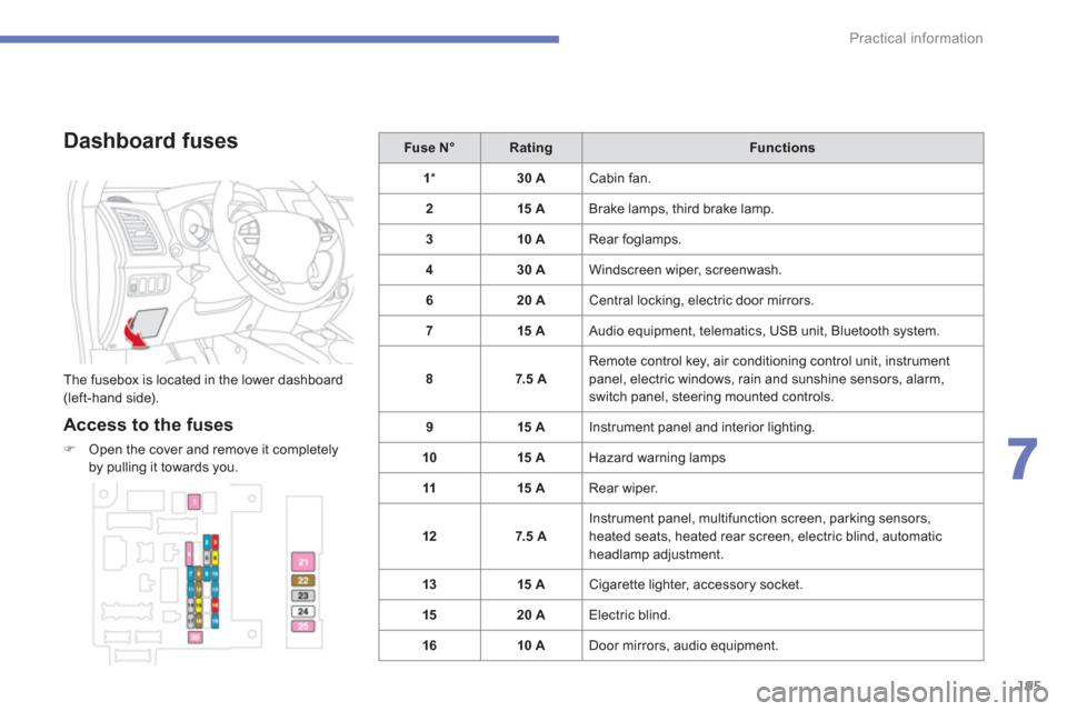 Citroen C4 AIRCROSS 2014 1.G Owners Manual 195
7
Practical information
   
Dashboard fuses 
 
The fusebox is located in the lower dashboard 
(left-hand side). 
   
Access to the fuses 
 
 
 
�) 
  Open the cover and remove it completely 
by pu