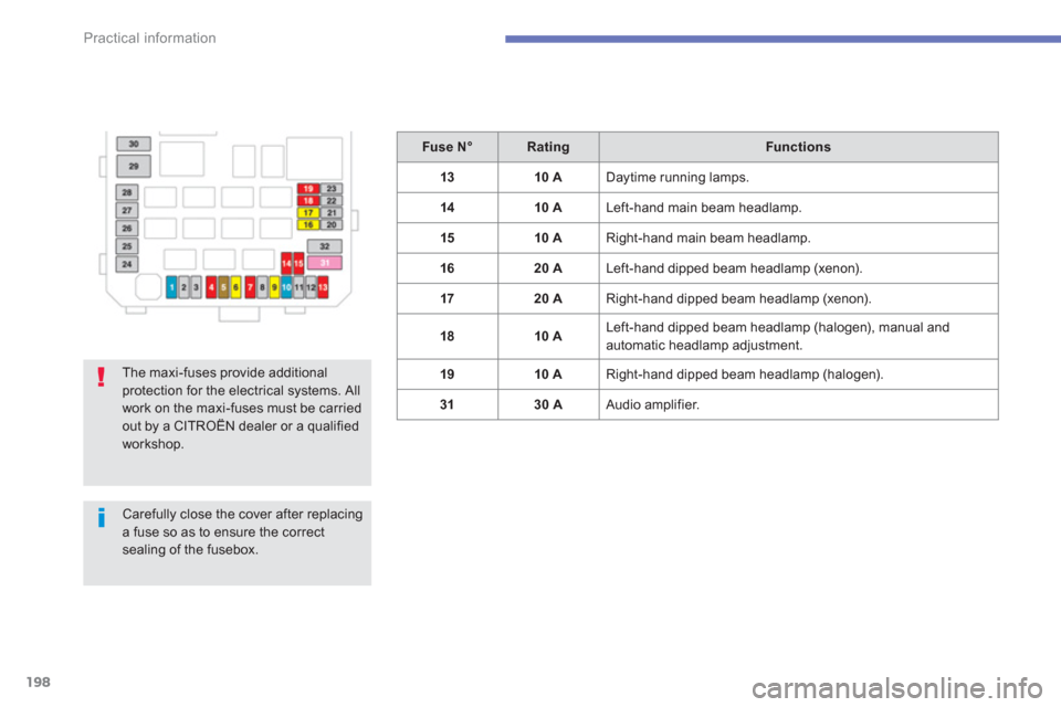 Citroen C4 AIRCROSS 2014 1.G Owners Manual 198
Practical information
   
 
Fuse N° 
 
   
 
Rating 
 
   
 
Functions 
 
 
   
 
13 
 
   
 
10 A 
 
  Daytime running lamps. 
   
 
14 
 
   
 
10 A 
 
  Left-hand main beam headlamp. 
   
 
15