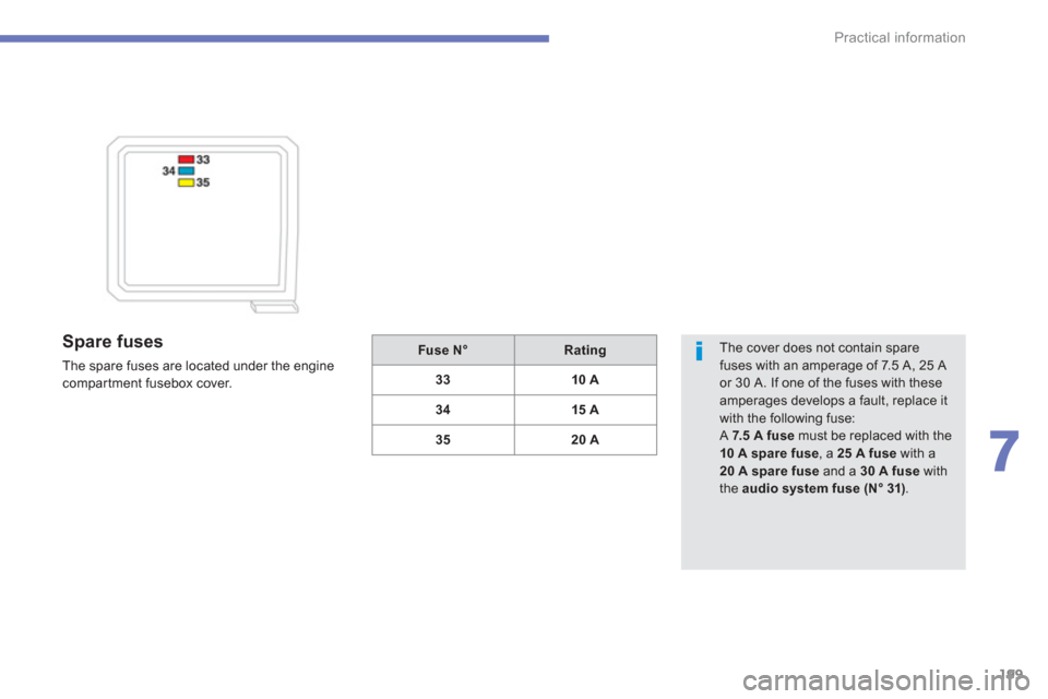Citroen C4 AIRCROSS 2014 1.G Owners Manual 199
7
Practical information
   
Spare fuses 
 
The spare fuses are located under the engine 
compartment fusebox cover.   The cover does not contain spare 
fuses with an amperage of 7.5 A, 25 A 
or 30