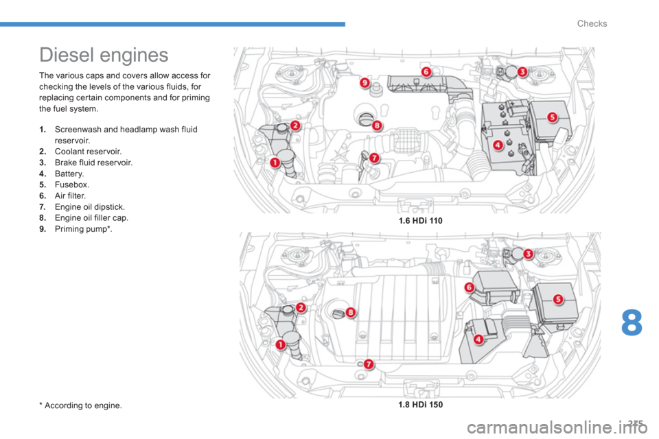 Citroen C4 AIRCROSS 2014 1.G Owners Manual 215
8
Checks
  The various caps and covers allow access for 
checking the levels of the various fluids, for 
replacing certain components and for priming 
the fuel system. 
   
 
 
 
 
 
 
 
 
 
 
 
 