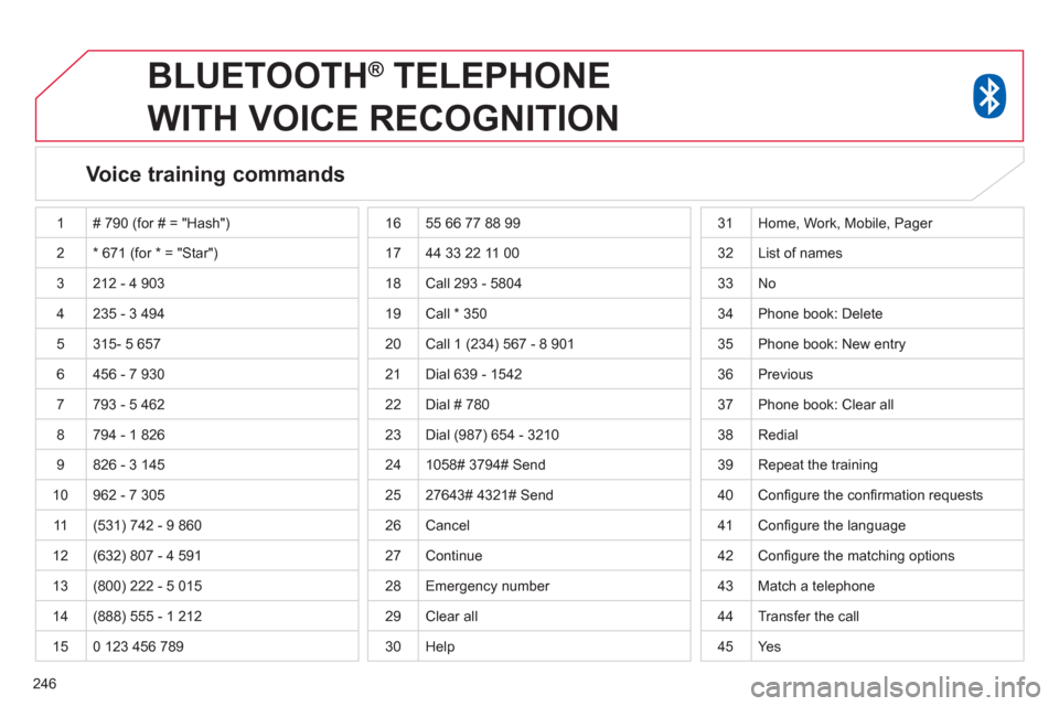 Citroen C4 AIRCROSS 2014 1.G Owners Manual 246
   
 
 
 
BLUETOOTH ® 
 TELEPHONE 
WITH VOICE RECOGNITION 
   
Voice training commands  
 
1  # 790 (for # = "Hash") 
  2  * 671 (for * = "Star") 
  3  212 - 4 903 
  4  235 - 3 494 
  5  315- 5 