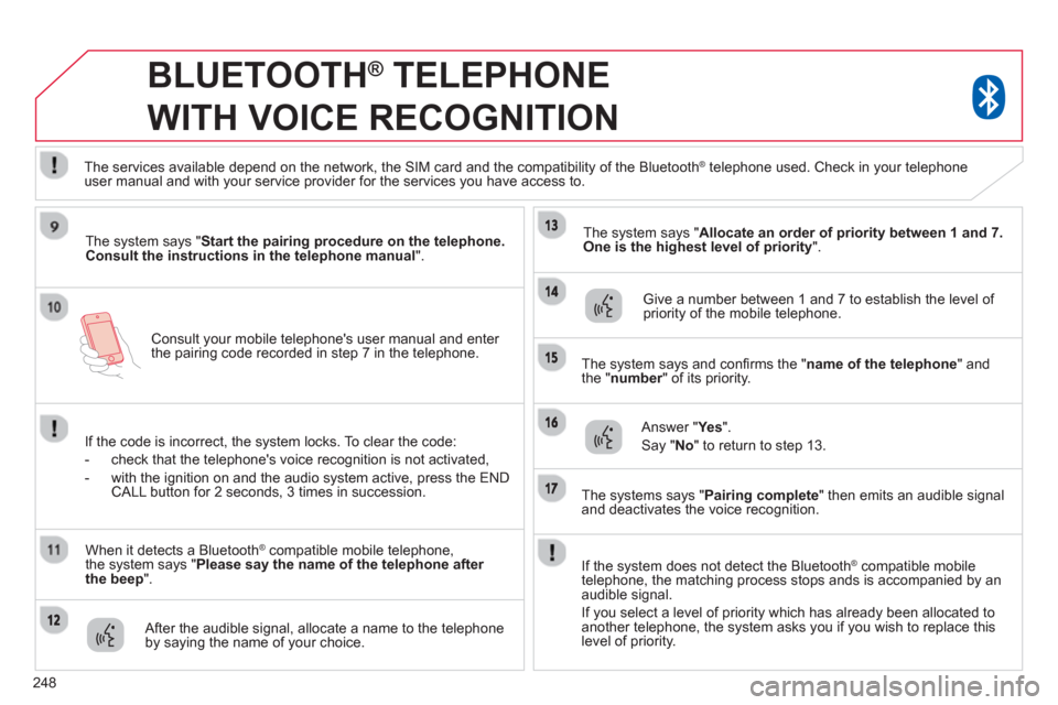 Citroen C4 AIRCROSS 2014 1.G Owners Manual 248
   
Consult your mobile telephones user manual and enter 
the pairing code recorded in step 7 in the telephone.  
 
 
 
 
 
BLUETOOTH ® 
 TELEPHONE 
WITH VOICE RECOGNITION 
   
The system says "