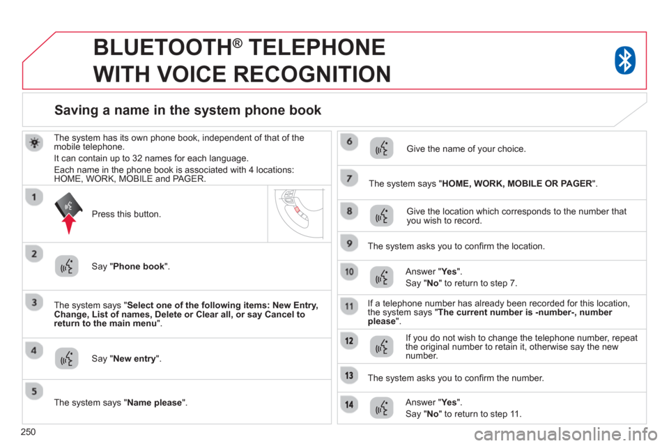 Citroen C4 AIRCROSS 2014 1.G Owners Manual 250
   
 
 
 
BLUETOOTH ® 
 TELEPHONE 
WITH VOICE RECOGNITION 
   
The system has its own phone book, independent of that of the 
mobile telephone. 
  It can contain up to 32 names for each language.