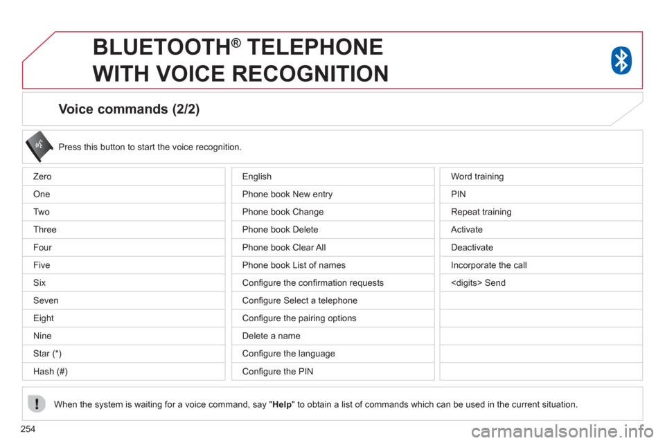 Citroen C4 AIRCROSS 2014 1.G Owners Manual 254
   
Voice commands (2/2) 
 
 
Press this button to start the voice recognition.  
 
   
When the system is waiting for a voice command, say " Help 
" to obtain a list of commands which can be used