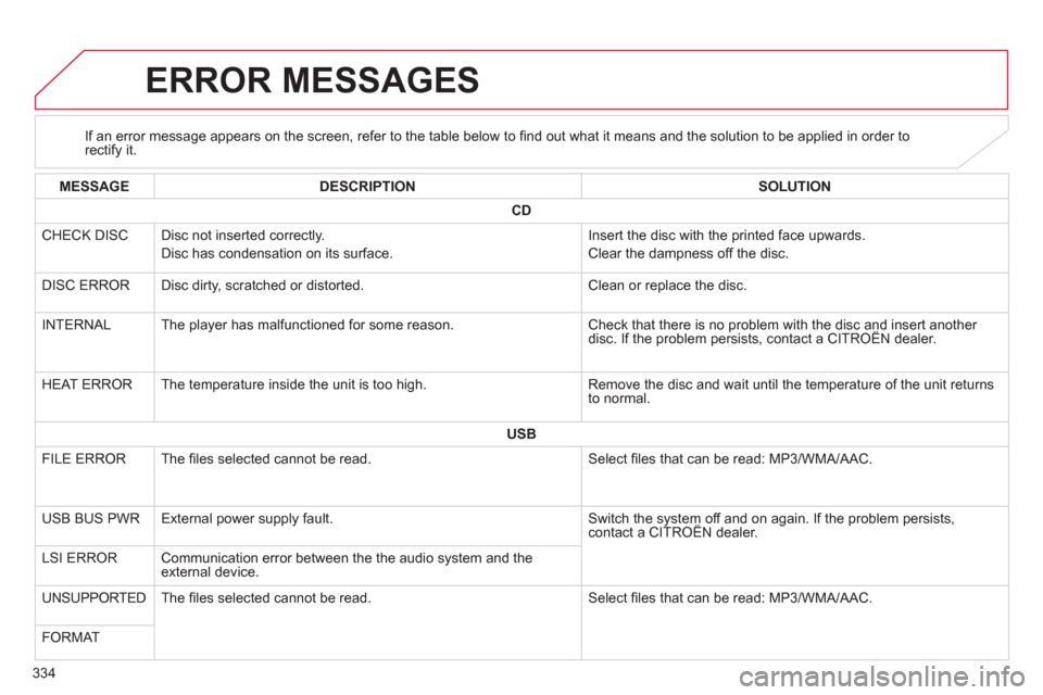 Citroen C4 AIRCROSS 2014 1.G Owners Manual 334
   
 
 
 
 
 
 
 
 
 
 
 
 
 
 
 
 
 
 
ERROR MESSAGES 
 
 
 
 
 
 
 
 
If an error message appears on the screen, refer to the table below to ﬁ nd out what it means and the solution to be appli