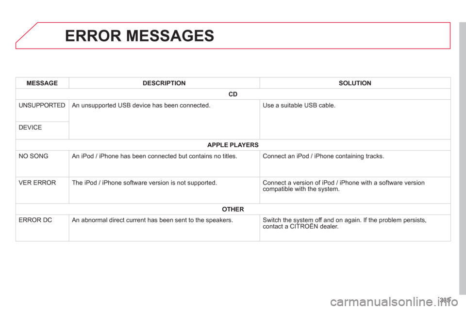 Citroen C4 AIRCROSS 2014 1.G Owners Manual 335
   
 
 
 
 
 
 
 
 
 
 
 
 
 
 
 
 
 
 
 
ERROR MESSAGES 
 
 
 MESSAGE 
 
   
 DESCRIPTION 
 
   
 SOLUTION 
 
 
   
 
CD 
 
 
 
 
UNSUPPORTED   An unsupported USB device has been connected.   Use