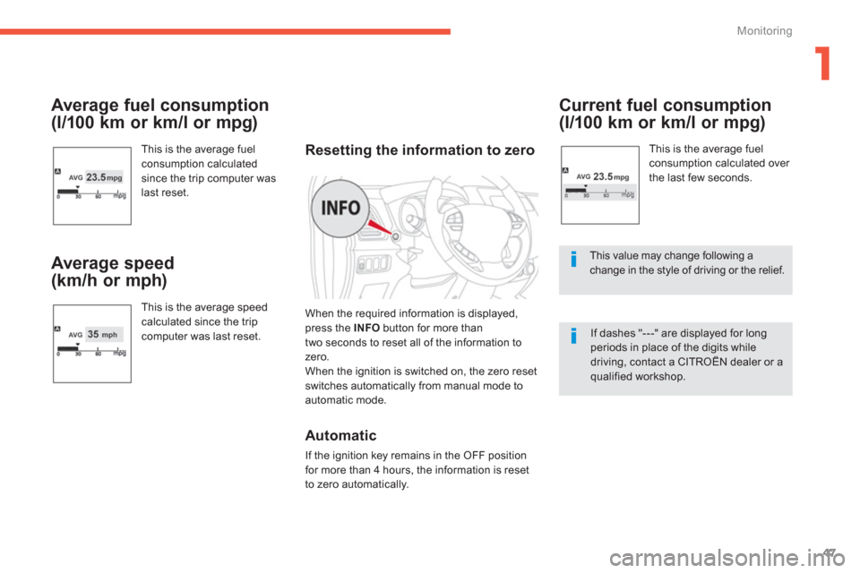 Citroen C4 AIRCROSS 2014 1.G Service Manual 1
47
Monitoring
   
Average fuel consumption 
(l/100 km or km/l or mpg) 
  This is the average fuel 
consumption calculated 
since the trip computer was 
last reset.  
 
 
Average speed 
(km/h or mph)