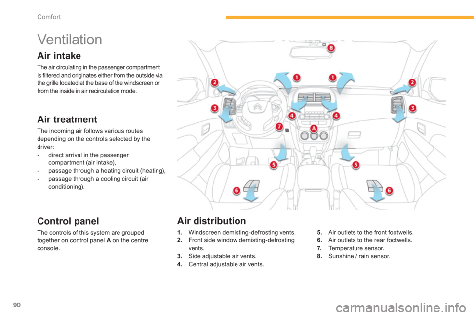 Citroen C4 AIRCROSS 2014 1.G Owners Manual 90
Comfort
   
 
 
 
 
 
 
 
Vent ilat i on  
 
 
Air intake 
 
The air circulating in the passenger compartment 
is filtered and originates either from the outside via 
the grille located at the base