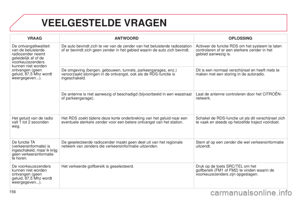 CITROEN C-ZERO 2016 Instructieboekjes (in Dutch) 156
c-Zero_nl_chap11b_rDe2_ed01-2014
VEELGESTELDE VRAGEN
VRAAGANTWOORD OPLOSSING
De ontvangstkwaliteit
van de beluisterde
radiozender neemt
geleidelijk af of de
voorkeuzezenders
kunnen niet worde CITROEN C-ZERO 2016 Instructieboekjes (in Dutch) 156
c-Zero_nl_chap11b_rDe2_ed01-2014
VEELGESTELDE VRAGEN
VRAAGANTWOORD OPLOSSING
De ontvangstkwaliteit
van de beluisterde
radiozender neemt
geleidelijk af of de
voorkeuzezenders
kunnen niet worde