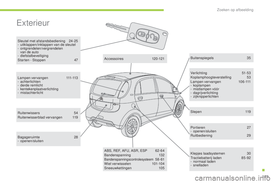 CITROEN C-ZERO 2016 Instructieboekjes (in Dutch) 159
c-zero_nl_ chap12_recherche-visuelle_ed01-2014
exterieur
sleutel met afstandsbediening 2 4-25
- u itklappen/inklappen van de sleutel
-
ontgrendelen/vergrendelen
van de auto
-
diefstalbeveil CITROEN C-ZERO 2016 Instructieboekjes (in Dutch) 159
c-zero_nl_ chap12_recherche-visuelle_ed01-2014
exterieur
sleutel met afstandsbediening 2 4-25
- u itklappen/inklappen van de sleutel
-
ontgrendelen/vergrendelen
van de auto
-
diefstalbeveil