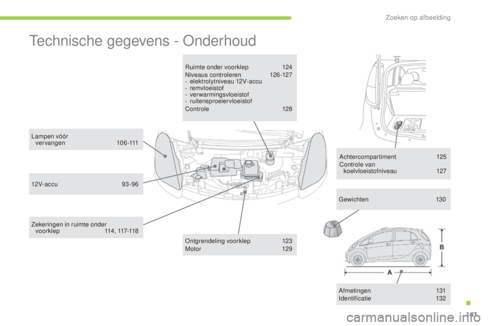 CITROEN C-ZERO 2016 Instructieboekjes (in Dutch) 163
c-zero_nl_ chap12_recherche-visuelle_ed01-2014
technische gegevens - ond erhoud
ruimte onder voorklep 1 24niv
eaus controleren 1 26-127
-
e
lektrolytniveau 12V-accu
-
remvloeistof
-
verw CITROEN C-ZERO 2016 Instructieboekjes (in Dutch) 163
c-zero_nl_ chap12_recherche-visuelle_ed01-2014
technische gegevens - ond erhoud
ruimte onder voorklep 1 24niv
eaus controleren 1 26-127
-
e
lektrolytniveau 12V-accu
-
remvloeistof
-
verw