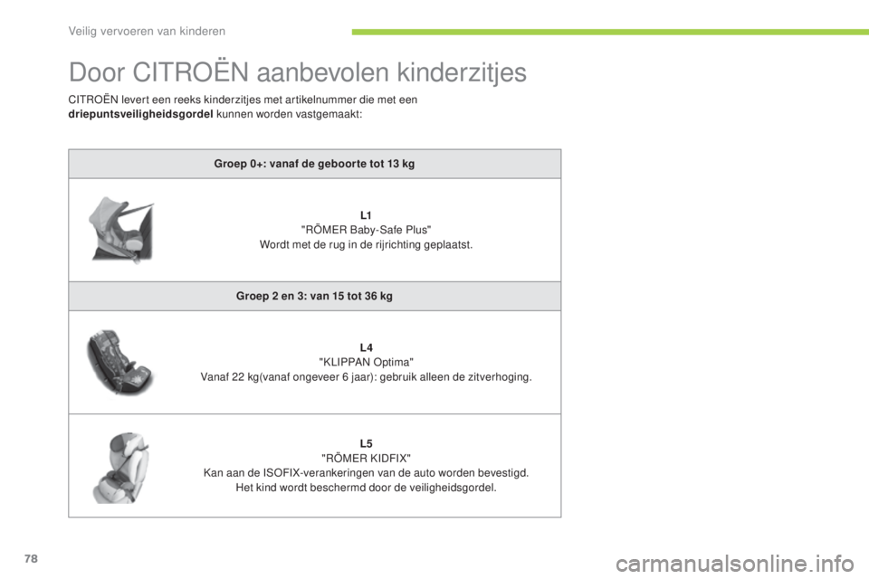 CITROEN C-ZERO 2016 Instructieboekjes (in Dutch) 78
c-zero_nl_ chap07_securite-enfants_ed01-2014
Door cItroËn a anbevolen kinderzitjes
Groep 0+: vanaf de geboor te tot 13 kg
L1
"rÖ
M
e
r b
a
by-
sa
fe Plus"
Wordt met de rug in de r CITROEN C-ZERO 2016 Instructieboekjes (in Dutch) 78
c-zero_nl_ chap07_securite-enfants_ed01-2014
Door cItroËn a anbevolen kinderzitjes
Groep 0+: vanaf de geboor te tot 13 kg
L1
"rÖ
M
e
r b
a
by-
sa
fe Plus"
Wordt met de rug in de r