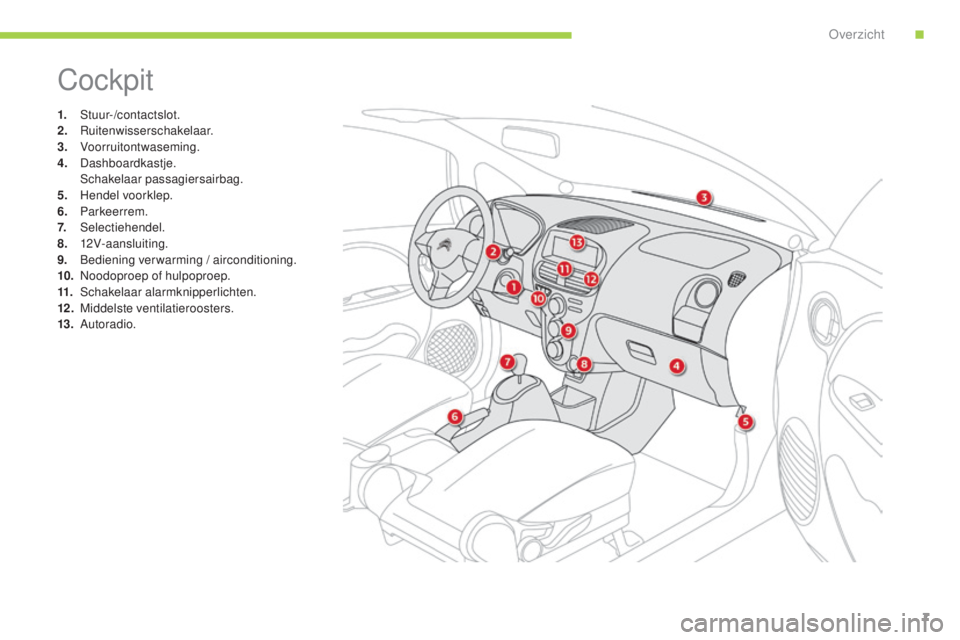 CITROEN C-ZERO 2016  Instructieboekjes (in Dutch) 7
c-zero_nl_ chap00b_vue-ensemble_ed01-2014
cockpit
1. s tuur-/contactslot.
2.  ru itenwisserschakelaar.
3.
 

Voorruitontwaseming.
4.
 D

ashboardkastje.
 

s
c
 hakelaar passagiersairbag.
5.
 H

end