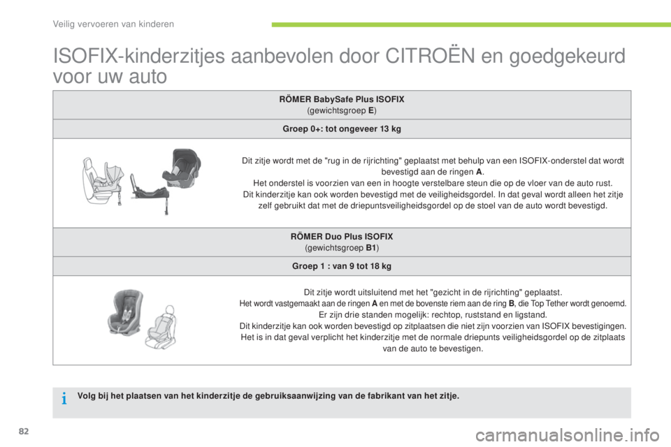 CITROEN C-ZERO 2016 Instructieboekjes (in Dutch) 82
c-zero_nl_ chap07_securite-enfants_ed01-2014
IsoFIX-kinderzitjes aanbevolen door cIt roËn en goedgekeurd
voor uw auto
RÖMER BabySafe Plus ISOFIX
(gewichtsgroep E )
Groep 0+: tot ongeveer 13
CITROEN C-ZERO 2016 Instructieboekjes (in Dutch) 82
c-zero_nl_ chap07_securite-enfants_ed01-2014
IsoFIX-kinderzitjes aanbevolen door cIt roËn en goedgekeurd
voor uw auto
RÖMER BabySafe Plus ISOFIX
(gewichtsgroep E )
Groep 0+: tot ongeveer 13