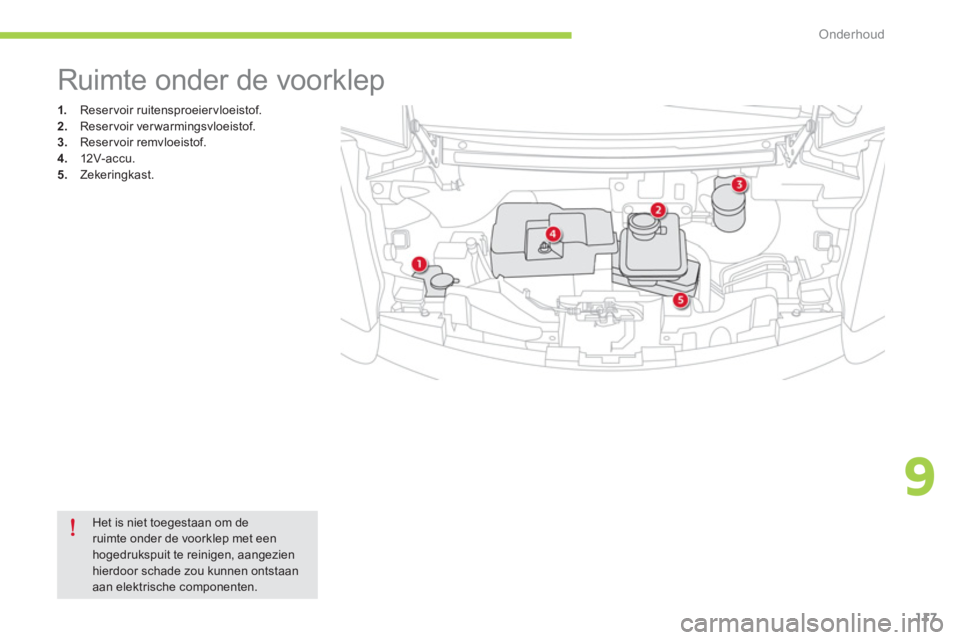 CITROEN C-ZERO 2014  Instructieboekjes (in Dutch) 9
Onderhoud
117
1.   Reservoir ruitensproeiervloeistof. 2.Reservoir ver warmingsvloeistof. 3.Reservoir remvloeistof.4. 
 12V-accu .5. 
 Zekeringkast.  
 
 
 
 
 
 
 
 
 
 
 
 
Ruimte onder de voorklep