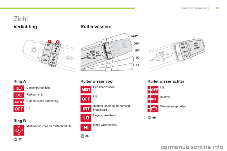 CITROEN C-ZERO 2014  Instructieboekjes (in Dutch) .Eerste kennismaking
11
   
Zicht  
 
 Verlichting 
 
 
Ring A
   
Rin
g B
Ruitenwissers
 
 
57  
 
 
Ruitenwisser vóór 
60
 
 
Ruitenwisser achter 
60 Dimlicht/
grootlicht. 
P
arkeerlicht. 
 
Autom