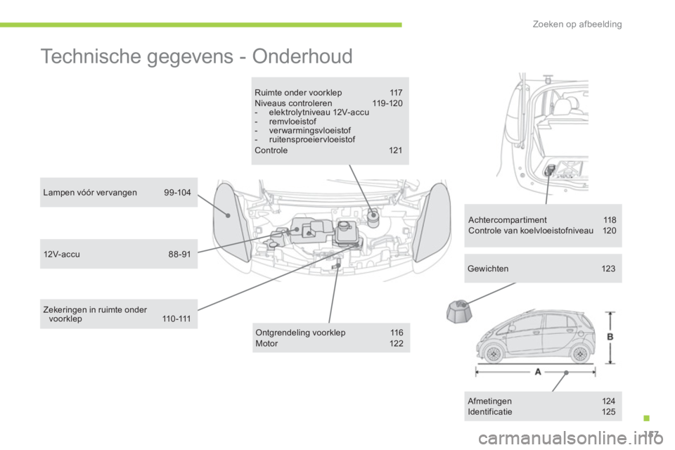 CITROEN C-ZERO 2014 Instructieboekjes (in Dutch) .
Zoeken op afbeelding
157
Technische gegevens - Onderhoud
Ruimte onder voorklep 117 Niveaus controleren 11 9-120 - elektrolytniveau 12V-accu - remvloeistof - ver warmingsvloeistof - ruitensp CITROEN C-ZERO 2014 Instructieboekjes (in Dutch) .
Zoeken op afbeelding
157
Technische gegevens - Onderhoud
Ruimte onder voorklep 117 Niveaus controleren 11 9-120 - elektrolytniveau 12V-accu - remvloeistof - ver warmingsvloeistof - ruitensp