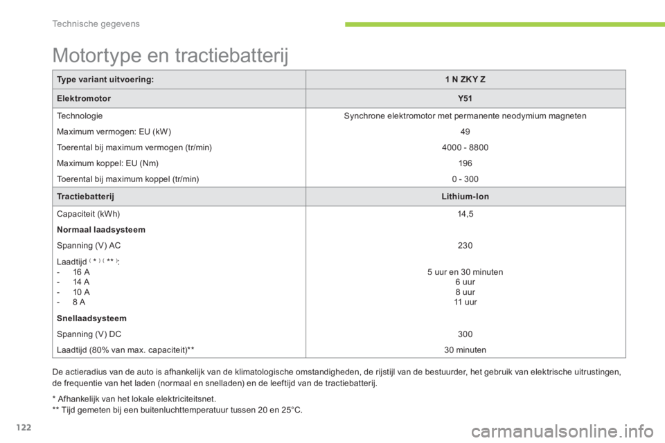 CITROEN C-ZERO 2014  Instructieboekjes (in Dutch) Technische gegevens
122
*  
 Afhankelijk van het lokale elektriciteitsnet.
**  
 Tijd gemeten bij een buitenluchttemperatuur tussen 20 en 25°C.  
 
 
 
 
 
 
 
 
 
 
 
Motortype en tractiebatterij  
