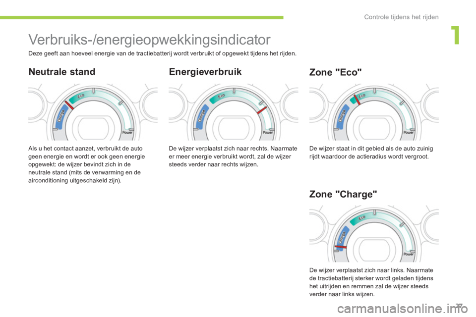 CITROEN C-ZERO 2014  Instructieboekjes (in Dutch) 1
Controle tijdens het rijden
27
   
 
 
 
 
Verbruiks-/energieopwekkingsindicator 
Energieverbruik
 Als u het contact aanzet, verbruikt de auto geen energie en wordt er ook geen energie
opgewekt: de 