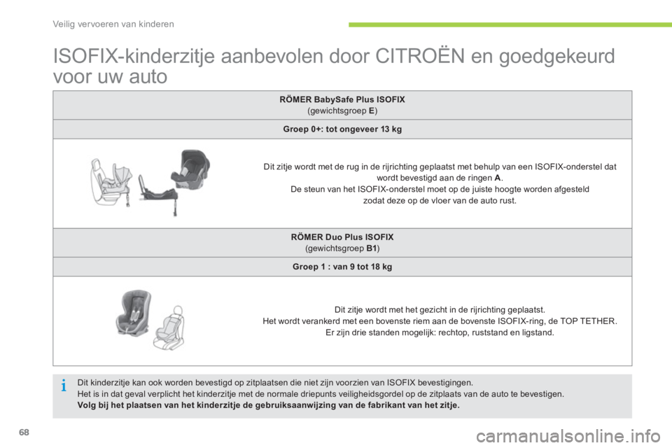 CITROEN C-ZERO 2014  Instructieboekjes (in Dutch) Veilig vervoeren van kinderen
68
   
 
 
 
 
 
 
 
 
 
 
 
ISOFIX-kinderzitje aanbevolen door CITROËN en goedgekeurd 
voor uw auto  
 
RÖMER BabySafe Plus ISOFIX
(gewichtsgroep E)
Groep 0+: tot onge